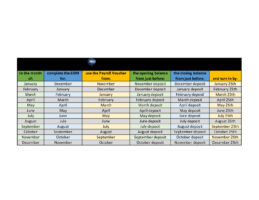 thumbnail of EOM Completion Chart